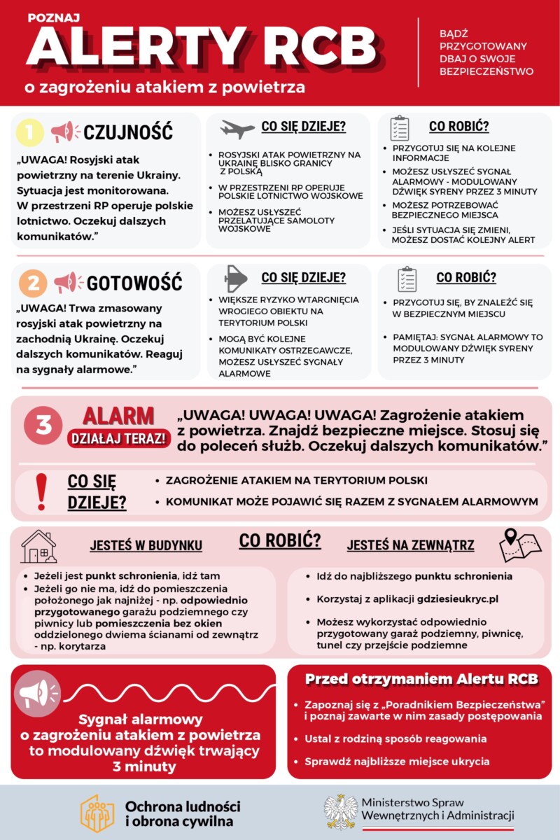 instrukcję dotyczącą przygotowania i reagowania w szkołach i przedszkolach instrukcję dotyczącą przygotowania i reagowania w szkołach i przedszkolach